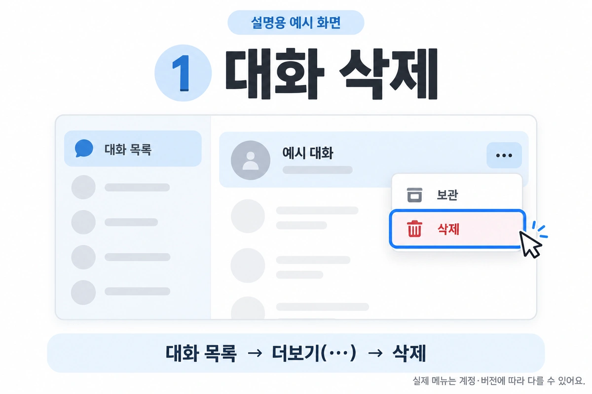 ChatGPT 개인정보 삭제 1단계 대화 삭제 메뉴